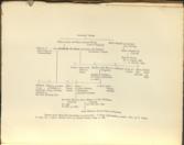 Detholiad O Waith Gruffudd Ab Ieuan Ab Llewelyn Vychan