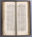 Practical Measuring Made Easy To the Meanest Capacity, By a New Set of Tables: