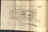 Palaeographia Britannica, Number 1, 2 & 3 (1743, 46 & 52), WITH Palaeographia Sacra, W/ Account of a Large Silver Plate. W/ Account of a Roman Temple. W/ Answer to Remarks upon Dr Stukeley. W/ Reply to the Peevish, Weak, and Malevolent Objections brought by Dr Stukeley