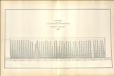 Report of Robert Stephenson, Civil Engineer, on The Supply of Water to the Town of Liverpool