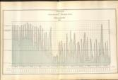Report of Robert Stephenson, Civil Engineer, on The Supply of Water to the Town of Liverpool
