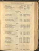 The Navy List, Corrected to The 20th December, 1846. WITH The Army List, for January, 1847