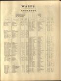 The Return of owners of land 1873 [for the 12 counties of Wales].