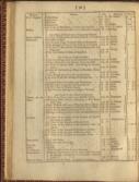 An alphabetical catalogue of plates, engraved by the most esteemed artists, after the finest pictures and drawings of the Italian, Flemish, German, French, English, and other schools, which compose the stock of John and Josiah Boydell, engravers and printsellers;