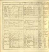 A chorographical description of the fifty-two counties of England and Wales, placed alphabetically : Designed For the Use of Noblemen, Gentlemen, Merchants, Travellers, Traders, and all other Curious Persons