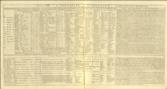 A chorographical description of the fifty-two counties of England and Wales, placed alphabetically : Designed For the Use of Noblemen, Gentlemen, Merchants, Travellers, Traders, and all other Curious Persons