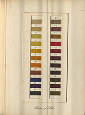 Brook and River Trouting. A Manual of Modern North Country Methods. With Coloured Illustrations of Flies and Fly-Dressing Materials