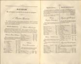 Des Montagnes de la Terre. NOTICE Servant de Commentaire a un Tableau Comparatif de la Forme et de la Hauteur Principales Montagnes du Globe; Avec Un Appendice sur les Cascades les Plus Remarquables